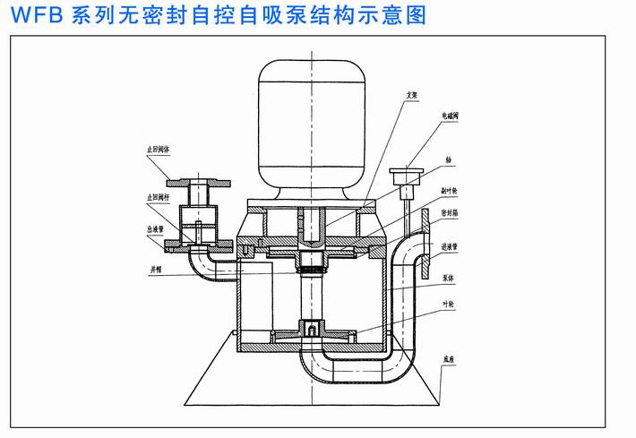 WFB系列無(wú)密封自控自吸泵結(jié)構(gòu)示意圖